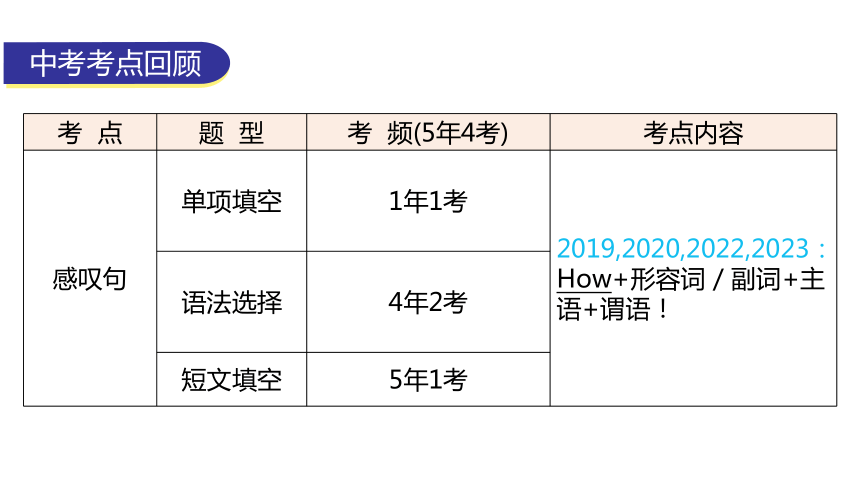 外研版中考英语复习第九章句子种类及简单句教学课件(共50张PPT)