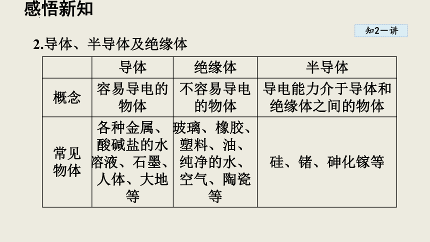 20.3 材料的开发和利用 课件(共31张PPT) 2023-2024学年沪科版物理九年级下学期