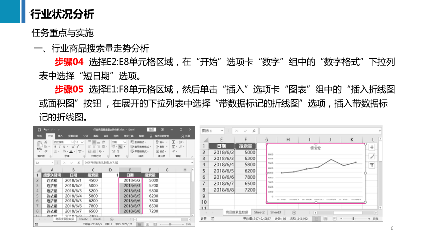 11.2行业状况分析 课件(共43张PPT)《商务数据分析与应用》（上海交通大学出版社）