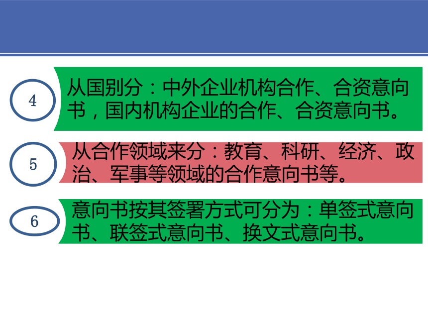 5项目五 2合作意向书与谈判备忘录 课件(共17张PPT）-《财经应用文写作》同步教学（高教社）