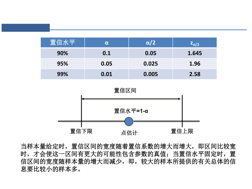 第四章 参数估计 课件（共59张PPT）-《统计学》同步教学（电工版）