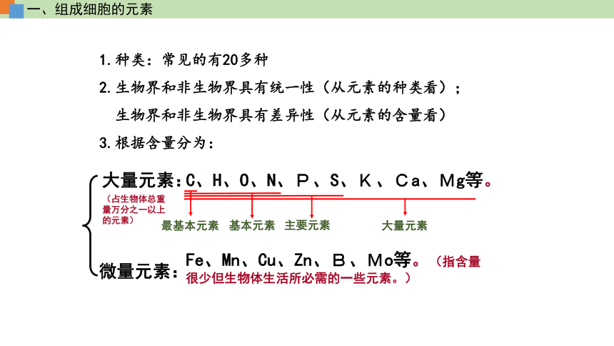 2.1 细胞中的元素和化合物（课件）（共26张PPT1个视频）-人教版2019必修1