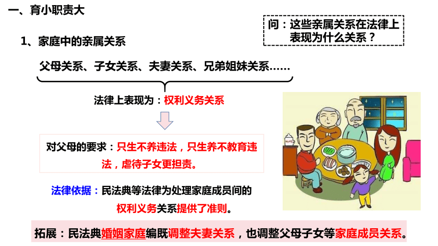 5.1家和万事兴 课件（共27张ppt+1个内嵌视频）统编版选择性必修二法律与生活