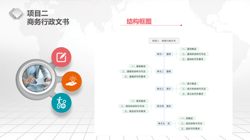 2 商务行政文书  课件(共89张PPT) - 《商务应用文写作》同步教学（东北财大版）