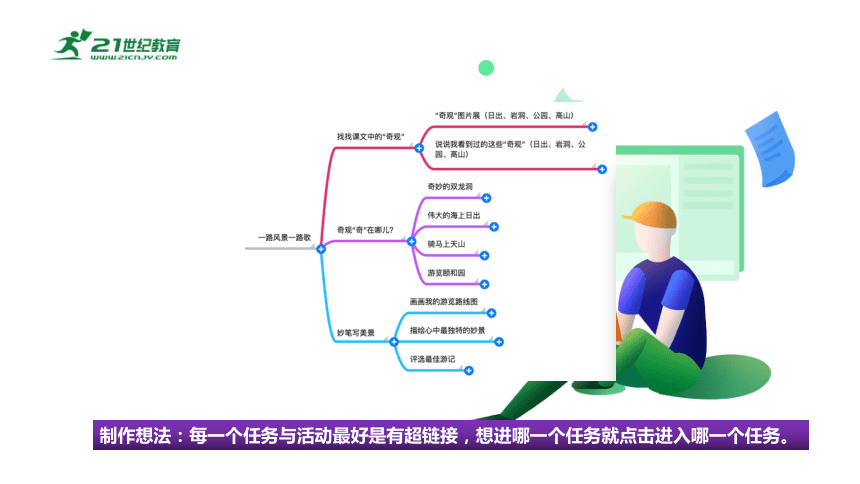 统编版四年级语文下册第五单元大单元教学 课件