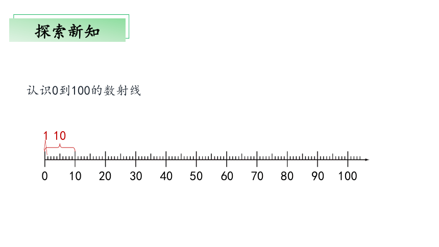 2.3《百以内数的表示》（第二课时）（教学课件）一年级 数学下册 沪教版 (共30张PPT)