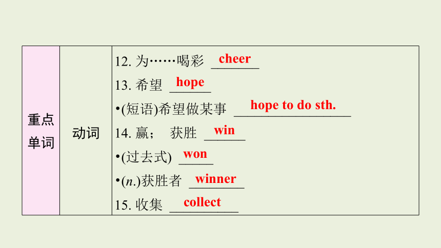 Module 3 Unit 2 We're going to cheer the players. 课件 2023-2024学年外研版英语七年级下册 (共58张PPT)