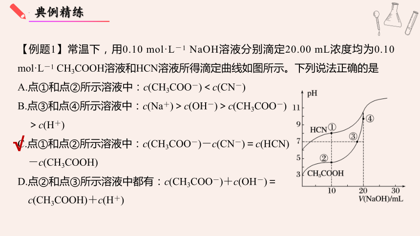 2024年高考化学一轮复习-反应过程溶液粒子浓度变化的图像分析（共48张ppt）