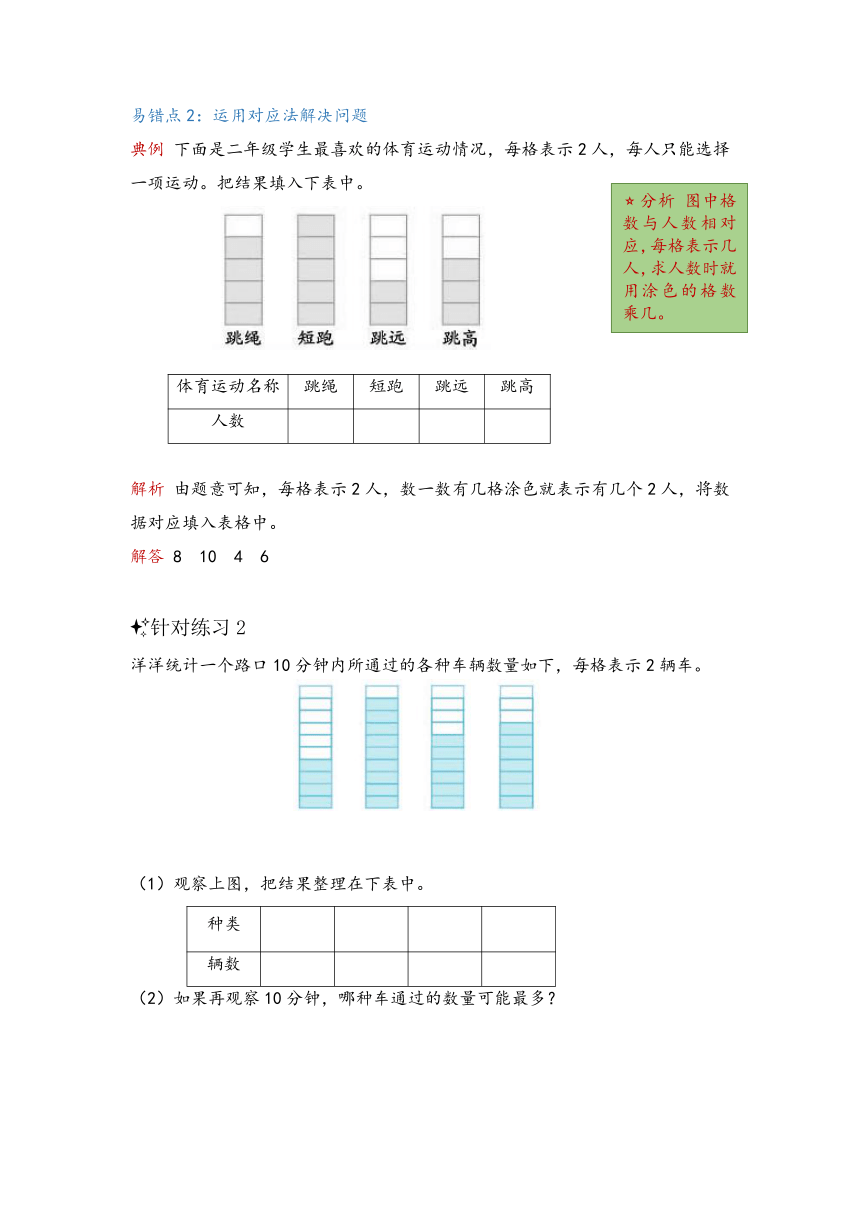 二年级数学下册人教版单元复习讲义第一单元数据收集和整理