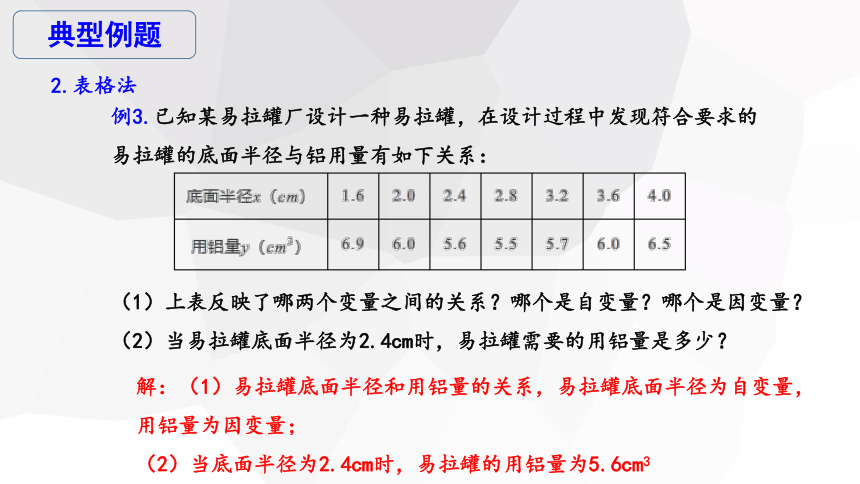 第三章 变量之间的关系 复习课   课件 (共20张PPT)2023-2024学年初中数学北师大版七年级下册