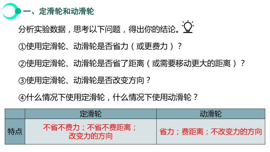 12.2 滑轮+ 课件（共39张PPT）学年人教版八年级物理下册