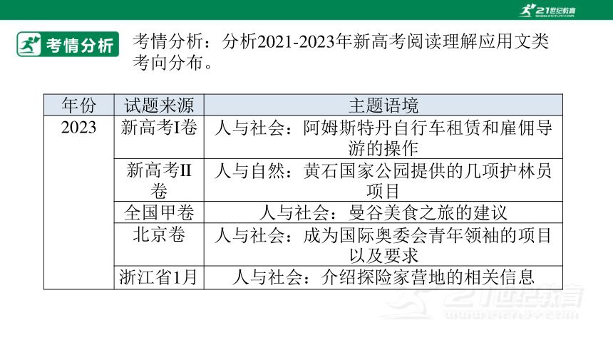 专题十七：阅读理解之应用文类【2024高分攻略】高考英语二轮专题复习课件