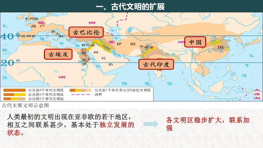 第2课 古代世界的帝国与文明的交流 课件(共21张PPT)--2023-2024学年高一下学期统编版（2019）必修中外历史纲要下