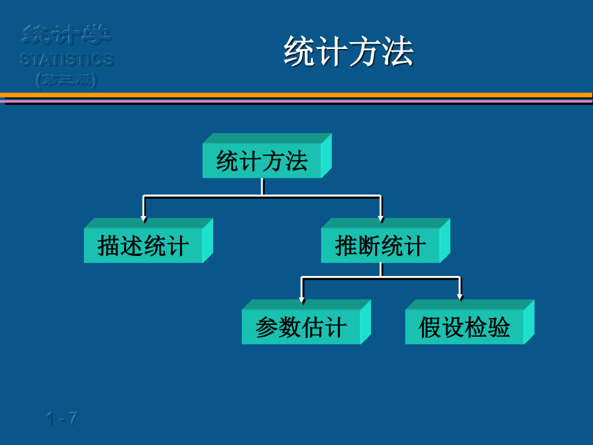 (01)第1章__导论 课件(共26张PPT)- 《统计学案例与实训教程》同步教学（人民邮电版）