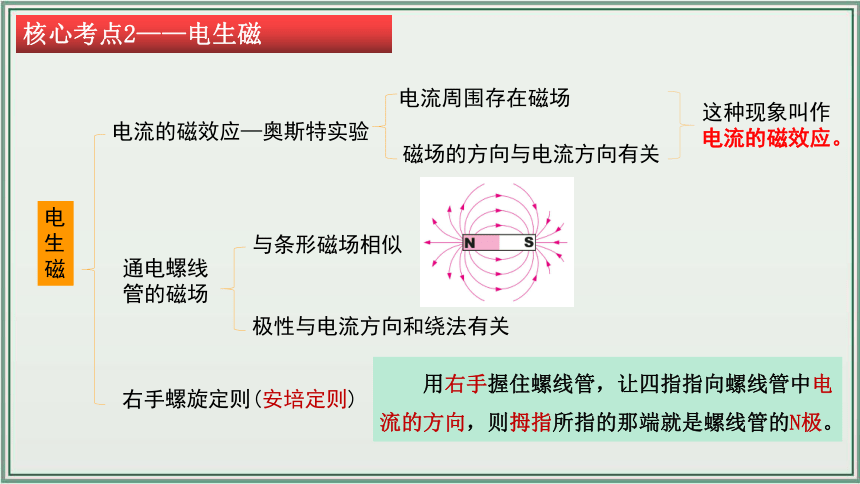 《2024年人教版中考物理一轮复习课件（全国通用）》 主题20：电与磁 课件（31页ppt）