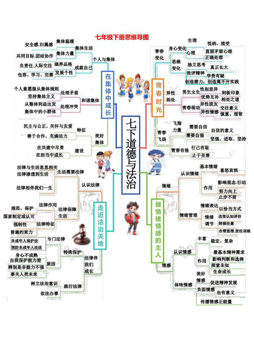 （统编版）道德与法治七年级下册全册思维导图+考点+例题（pdf版，含答案）