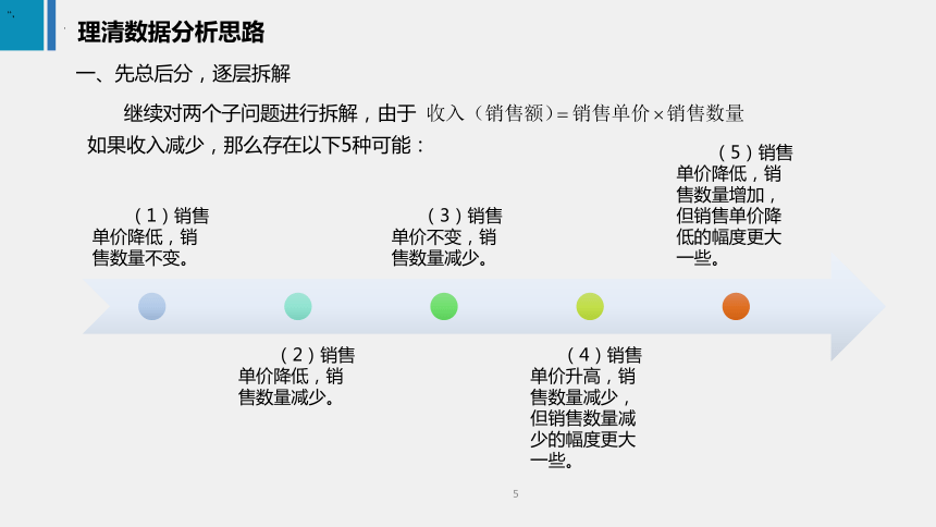 2.1理清数据分析思路 课件(共15张PPT)《商务数据分析与应用》（上海交通大学出版社）