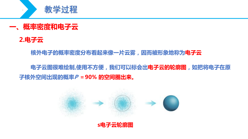 1.1 原子结构（第3课时 电子云和原子轨道 电子排布规律）-【核心素养目标】2023-2024学年高二化学同步精品课件（人教版2019选择性必修2）