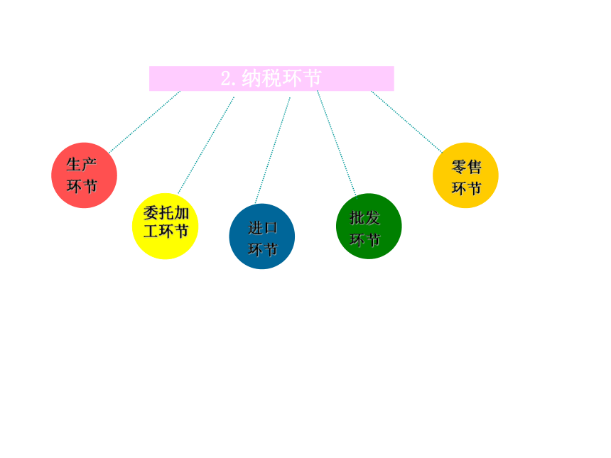 项目三 消费税的核算 课件(共35张PPT)《企业纳税会计》同步教学（大连理工大学出版社）