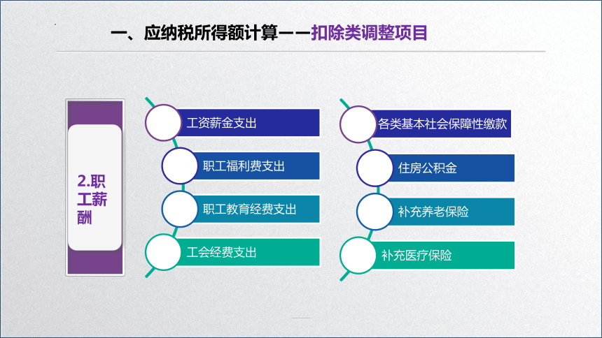 学习任务5.2 企业所得税税额计算2 课件(共33张PPT)-《税务会计》同步教学（高教版）