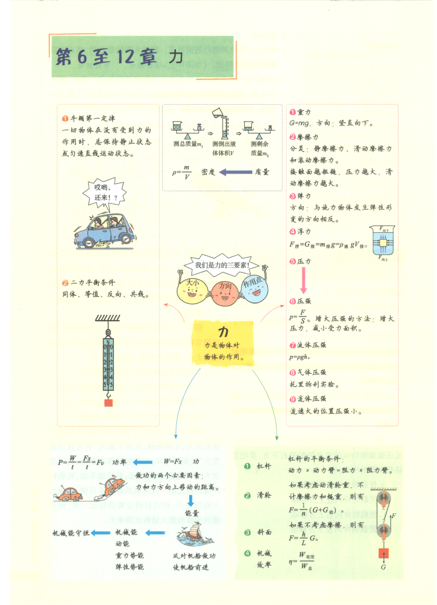 【知识清单】第6章 质量与密度-2024中考物理总复习-人教版（pdf版）