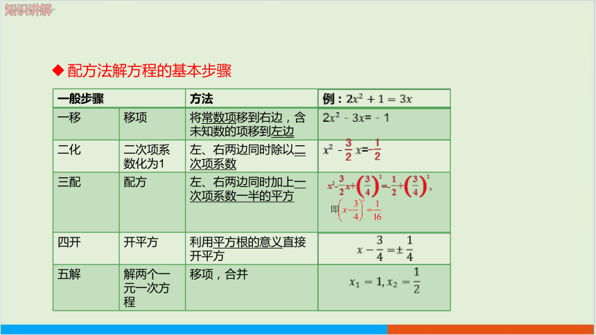 17.2一元二次方程的解法（第2课时配方法） 教学课件 沪科版初中数学八年级（下）