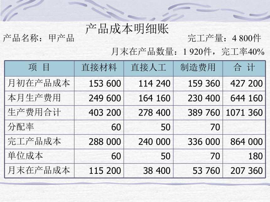 第六章 工业企业产品成本计算的基本方法 课件(共73张PPT)- 《成本会计》同步教学（华东师范第二版）