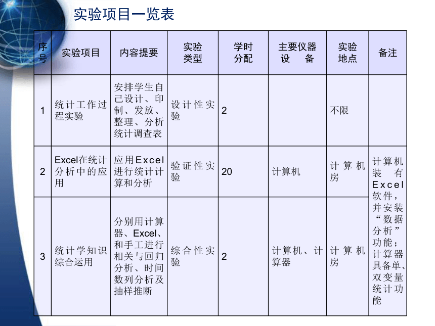 6参数估计  课件(共99张PPT) -《应用统计学（第4版）》同步教学（人民邮电版）