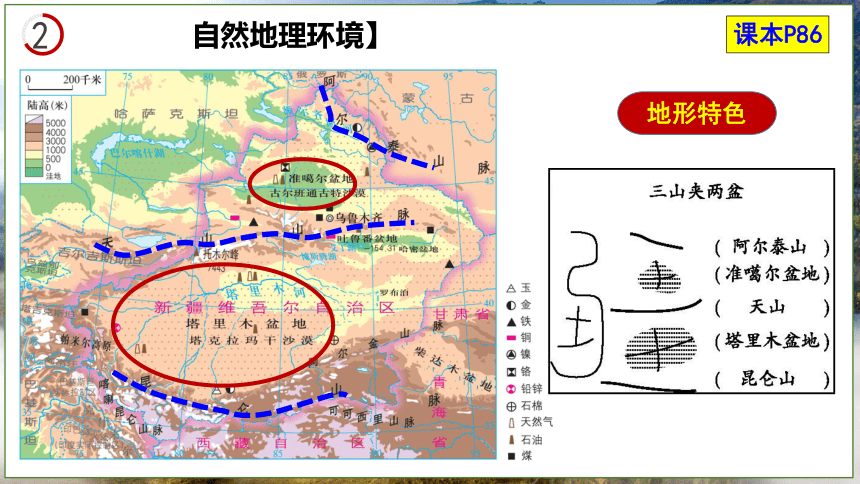 8.3 新疆维吾尔自治区的地理概况与区域开发 课件(共23张PPT)