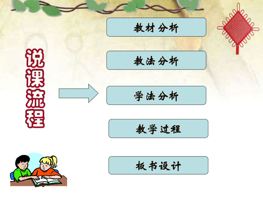 北师大版数学八年级下册 3.3中心对称  说课课件