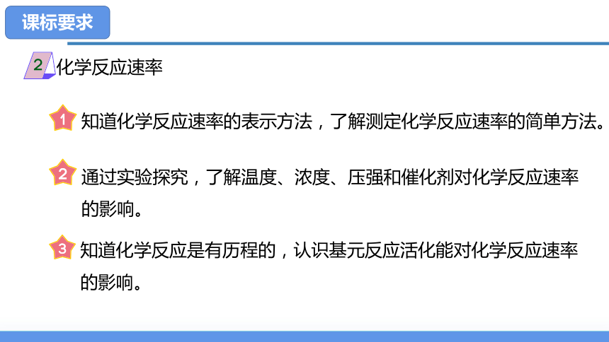 第二章化学反应速率与化学平衡（单元解读课件）(共31张PPT)高二化学（人教版2019选择性必修1）