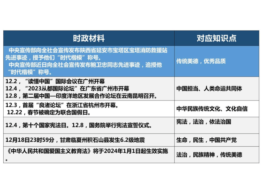 中考道德与法治时政热点解读（2023年12月） 课件(共37张PPT)