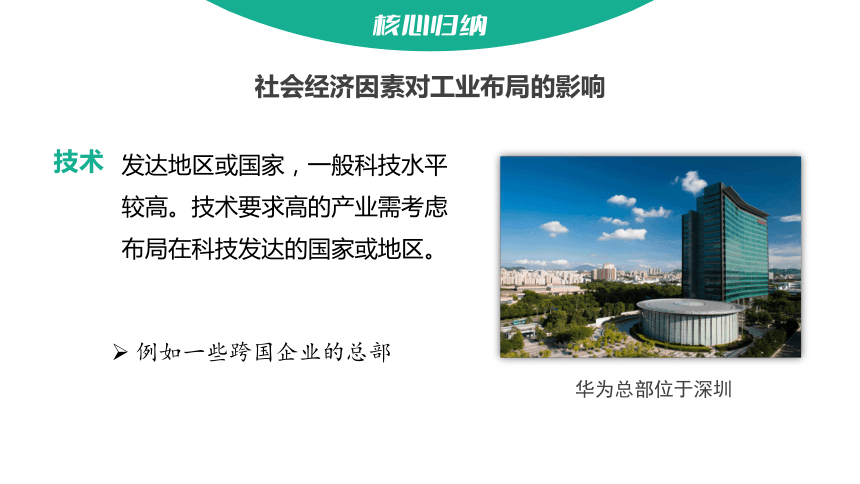 3.2.1影响工业的区位因素课件2023-2024学年高一地理鲁教版（2019）必修第二册（50张）