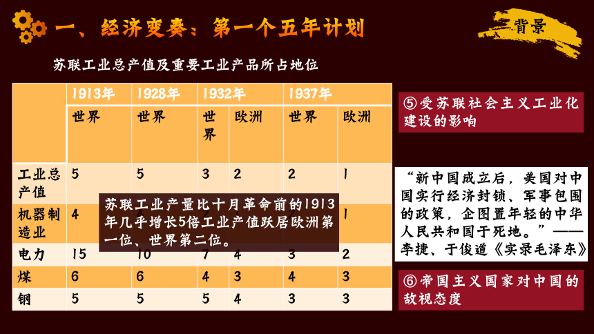 八下第4课新中国工业化的起步和人民代表大会制度的确立  课件
