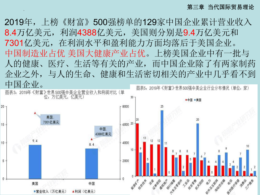 第三章第四节 国家竞争优势理论 课件(共22张PPT)-《国际贸易理论与政策》同步教学（高教版 第二版）