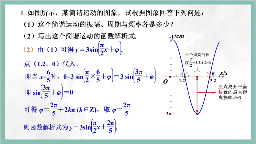 数学人教A版（2019）必修第一册5.7三角函数的应用 课件（共21张ppt）