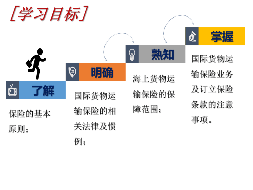 第6章 国际货物运输保险 课件(共25张PPT)- 《进出口贸易实务》同步教学（东北财经大学出版社）