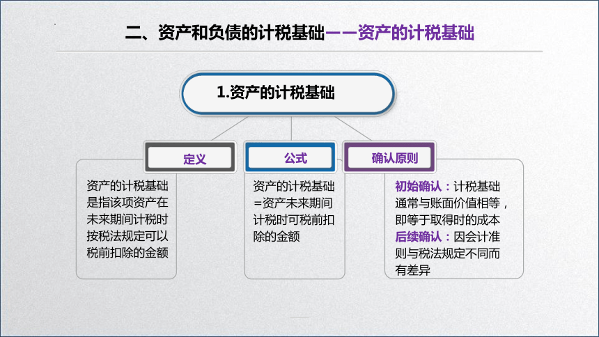 学习任务5.3 企业所得税会计核算 课件(共48张PPT)-《税务会计》同步教学（高教版）