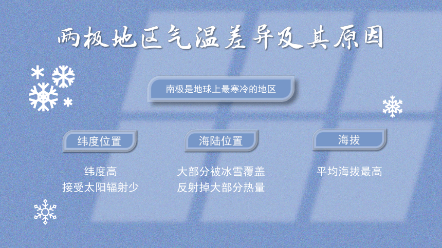 《极地地区》同步课件-第十章