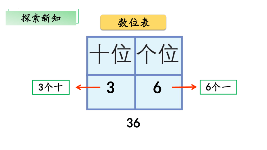 2.3《百以内数的表示》（第一课时）教学课件(共30张PPT)一年级 数学下册 沪教版