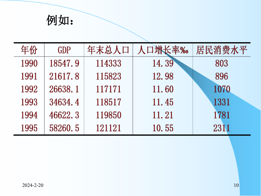 5时间数列（1）水平速度分析 课件(共89张PPT)- 《统计学理论与实务》同步教学（人民邮电版）