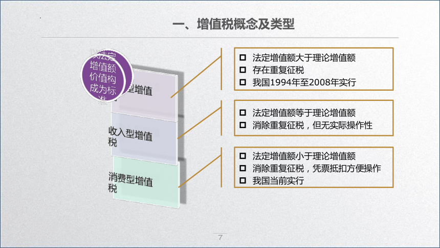 学习任务2.1 增值税纳税人、征税对象和税率确定 课件(共20张PPT)-《税务会计》同步教学（高教版）