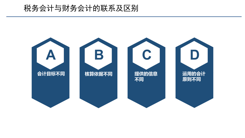 第一章 税务会计概述 课件(共21张PPT)- 《税务会计(第六版)》同步教学（人民大学版）