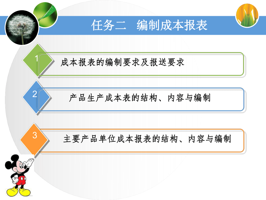 第六单元成本报表的编制与分析 课件(共40张PPT)《成本业务核算》（中国财政经济出版社）