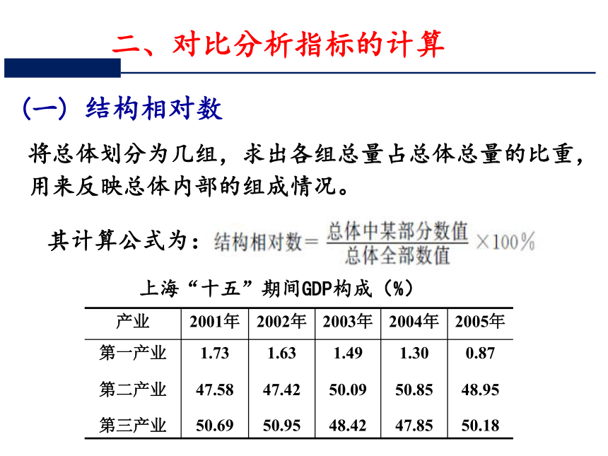 第八章  对比分析与统计指数 课件（共70张PPT）-《统计学》同步教学（电工版）