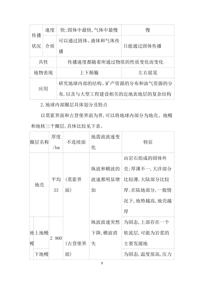 1.4 地球的圈层结构 学案 2023-2024学年高一地理人教版（2019）必修第一册