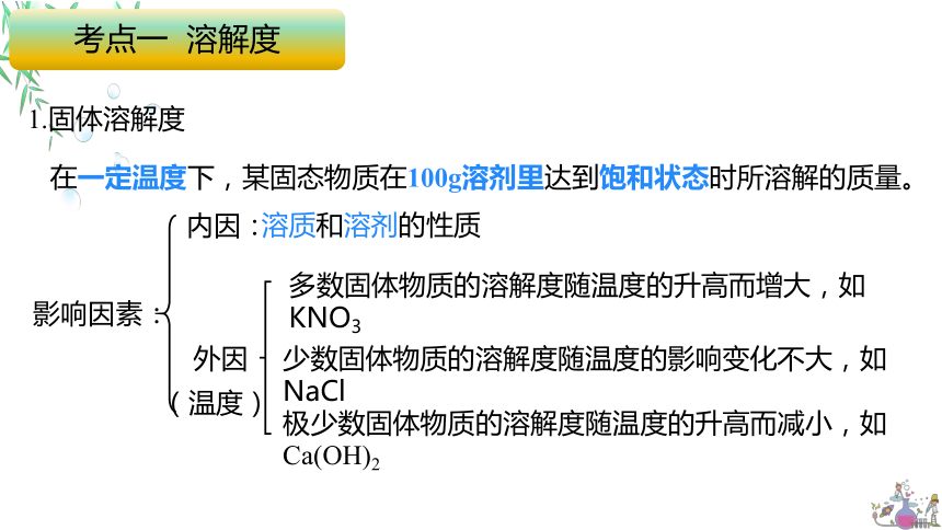 2024年化学中考第一轮复习专题13 溶解度及溶解度曲线课件(共27张PPT)