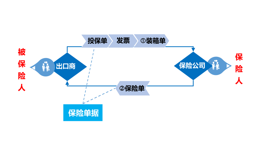 9.2保险条款与险别 课件（共23张PPT）-《外贸单证实务（微课版 第2版）》同步教学（人民邮电版）