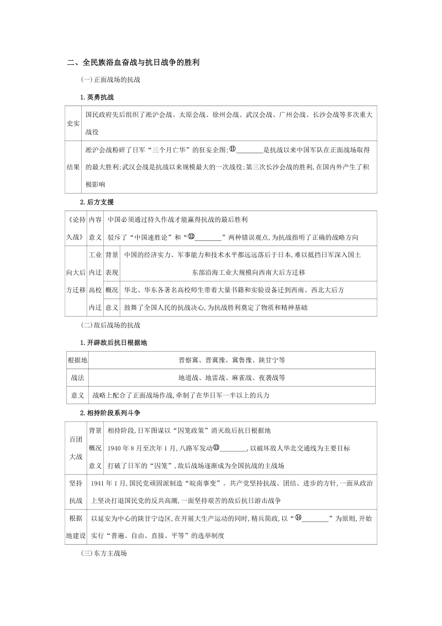 第17讲 中华民族的抗日战争 讲义--2024届高三统编版（2019）必修中外历史纲要上一轮复习