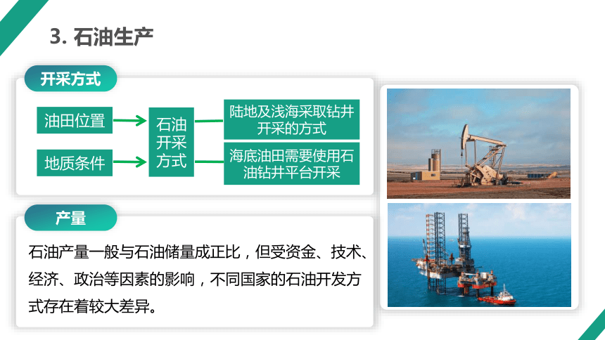 2.4石油资源与国家安全课件(共41张PPT)2023-2024学年高中地理湘教版（2019）选择性必修3（内嵌4份视频）